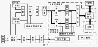 利用FPGA實(shí)現(xiàn)小型聲納片上系統(tǒng)集成 挑戰(zhàn)、架構(gòu)與未來展望