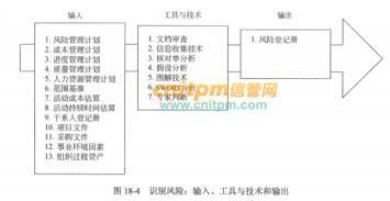 《系統(tǒng)集成項目管理工程師教程（第2版）》 風(fēng)險識別真題習(xí)題與核心考點(diǎn)解析