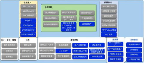 數(shù)電票浪潮下，百望云X-Bridge構(gòu)建企業(yè)互聯(lián)新橋梁